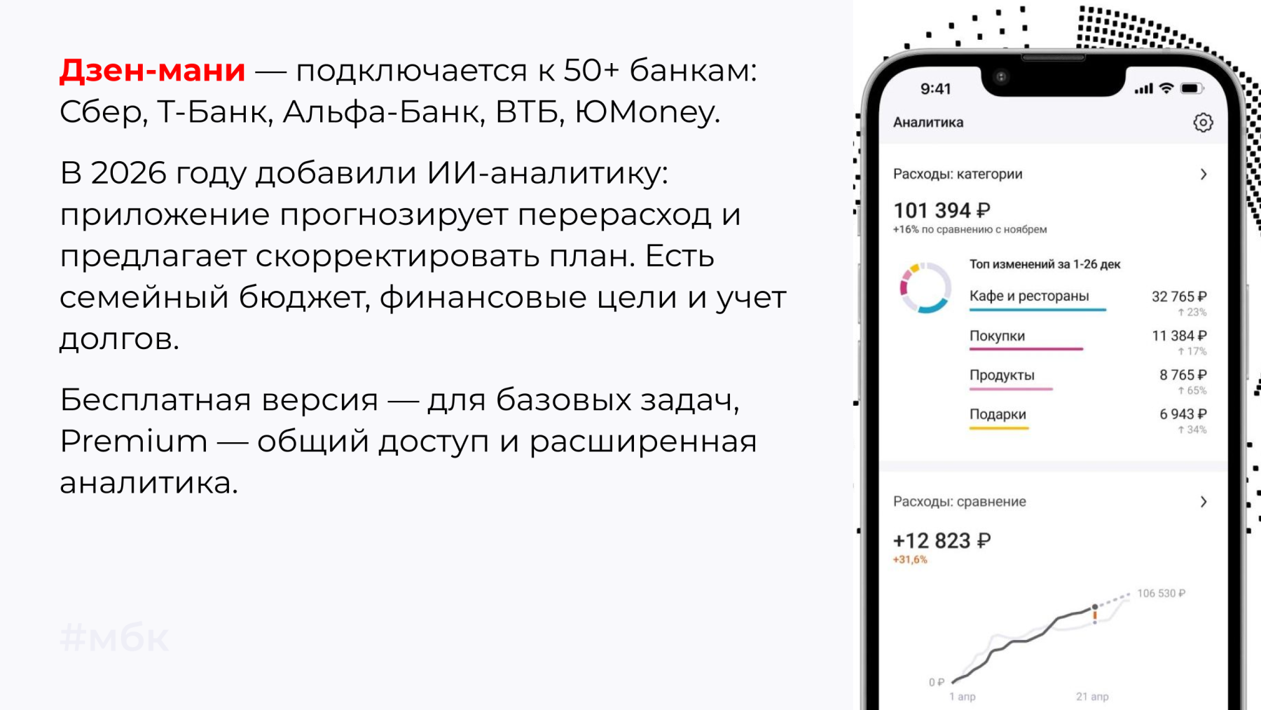 Дзен-мани — подключается к 50+ банкам